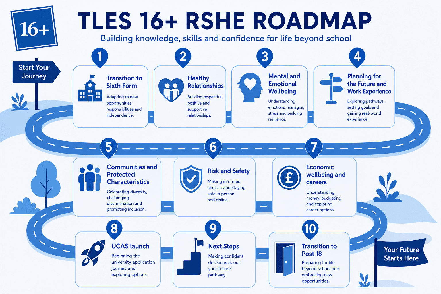 16+ RSHE Roadmap