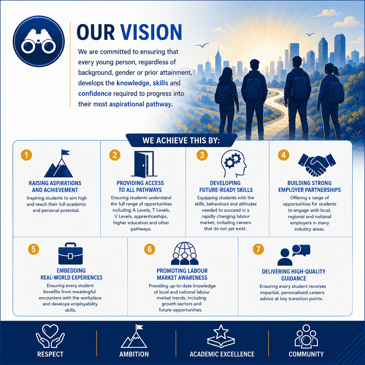 Our Vision